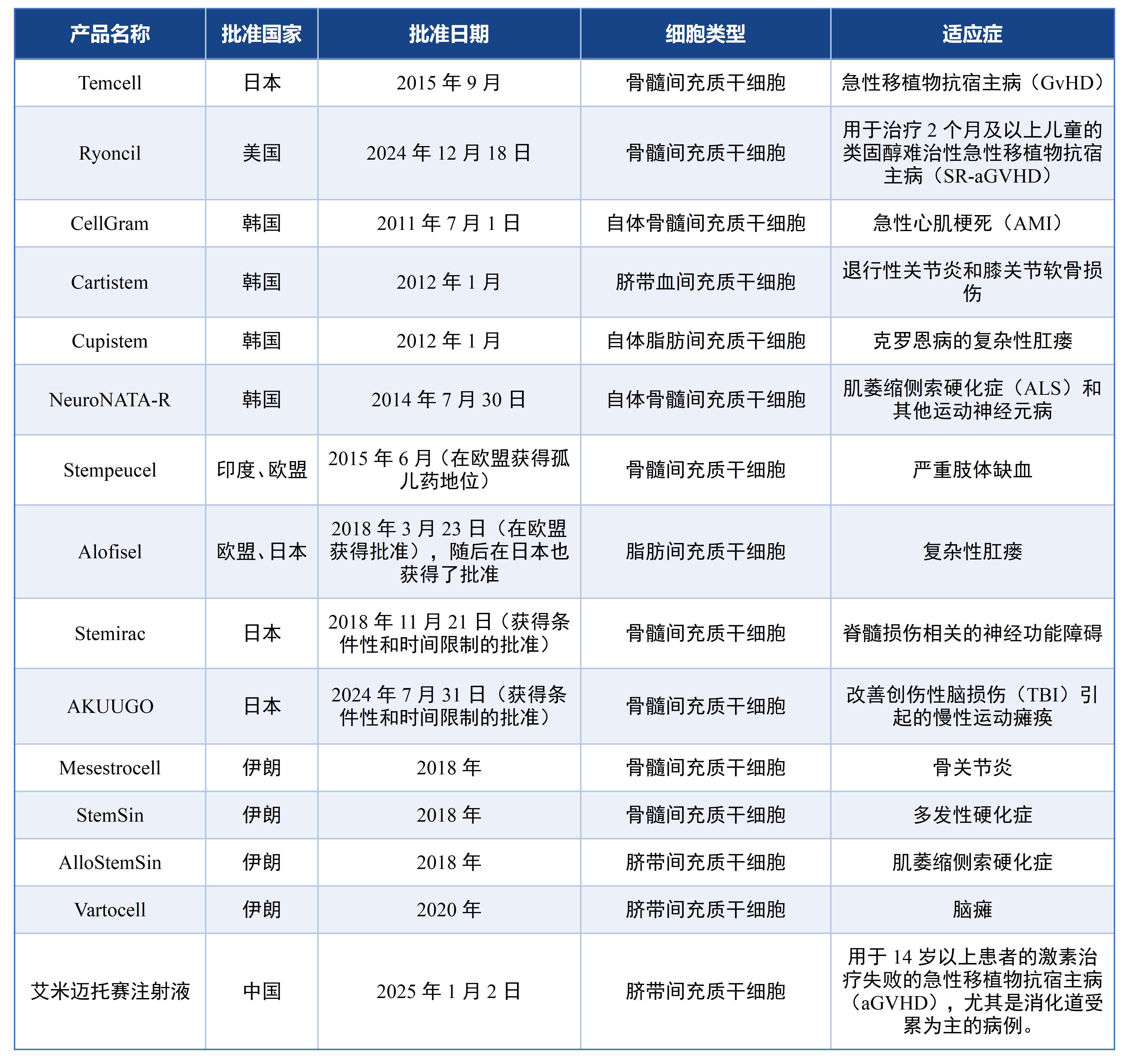 1750058084698448.jpg 表1.jpg