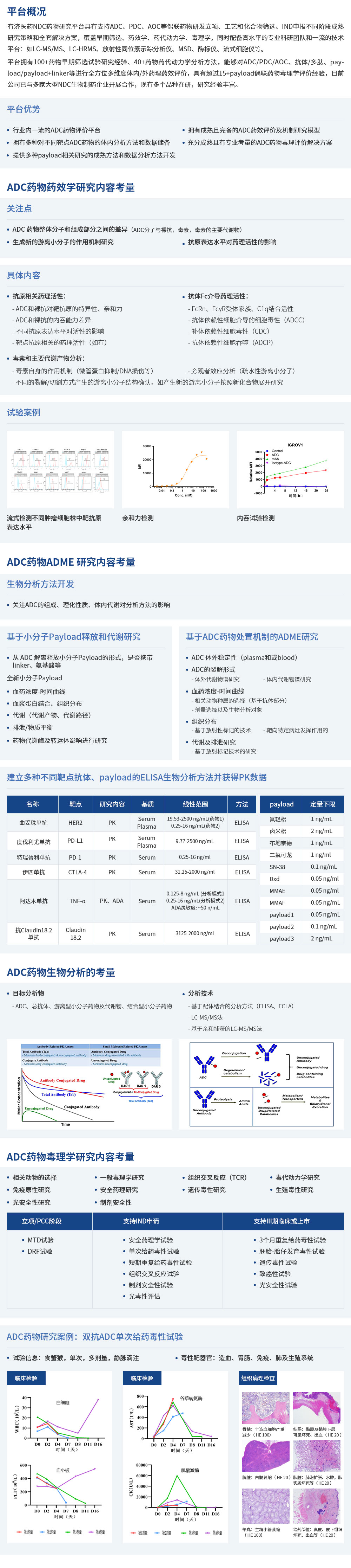 1698839064180260.jpg 特色平台(ADC药物评价平台).docx.jpg